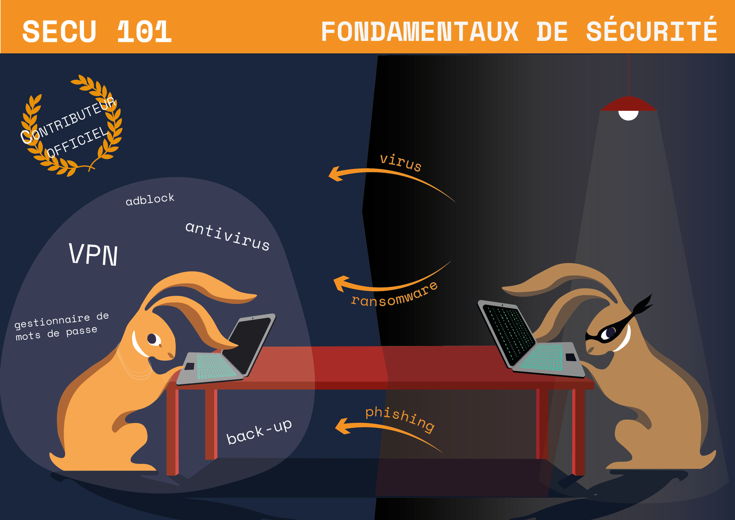 Formation SECU 101 - Pack contributeur